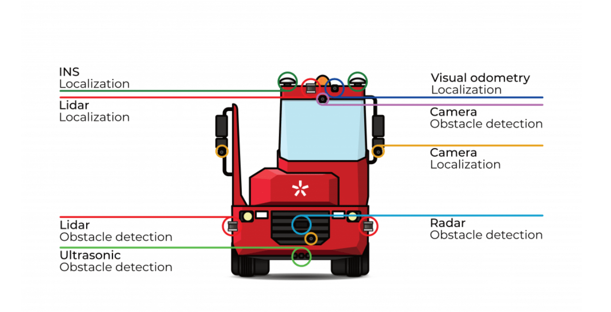 Embotruck_sensors.png